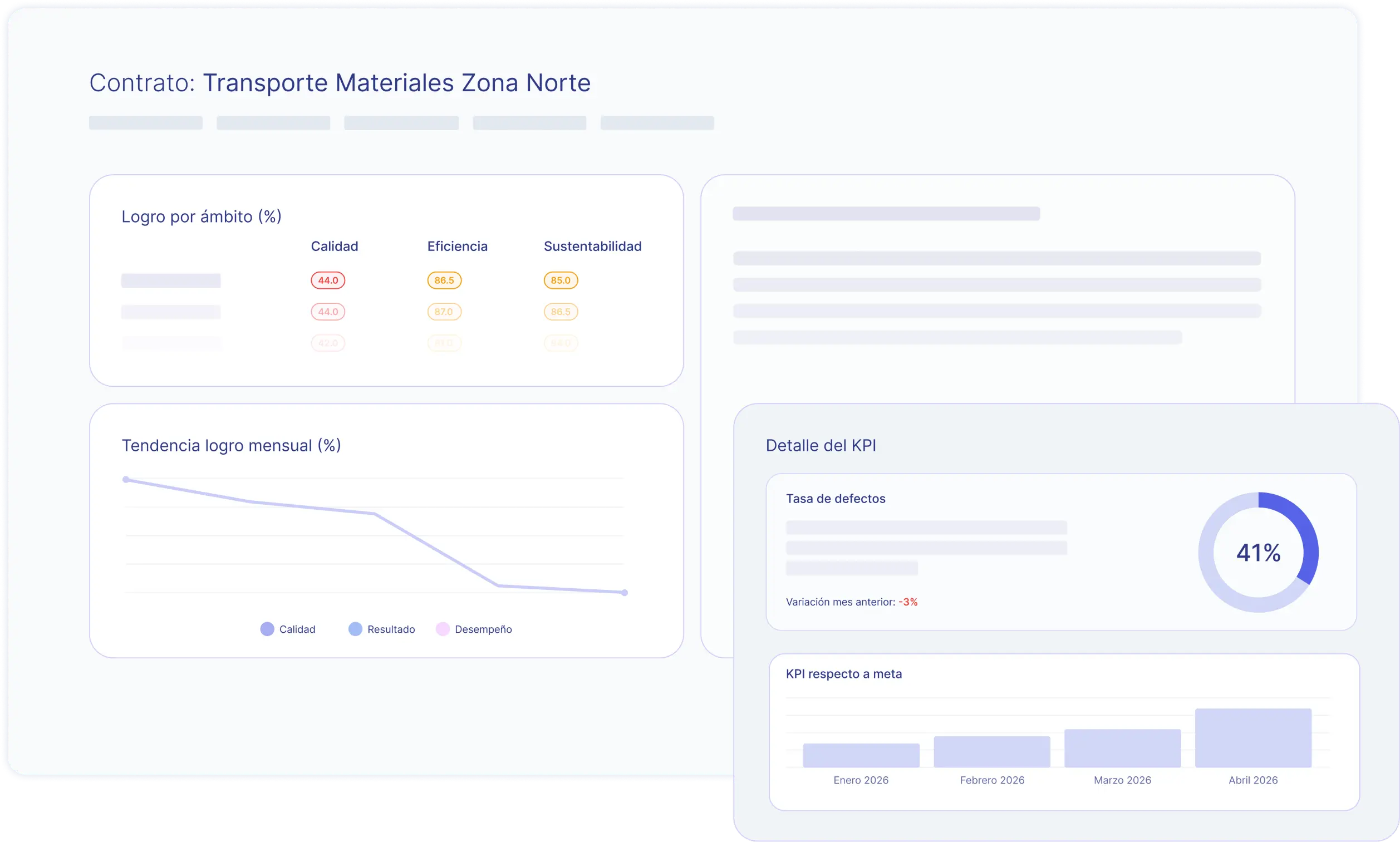 Módulo Desempeño de Proveedores de Plutto: dashboard con semáforo por contrato y planes de acción