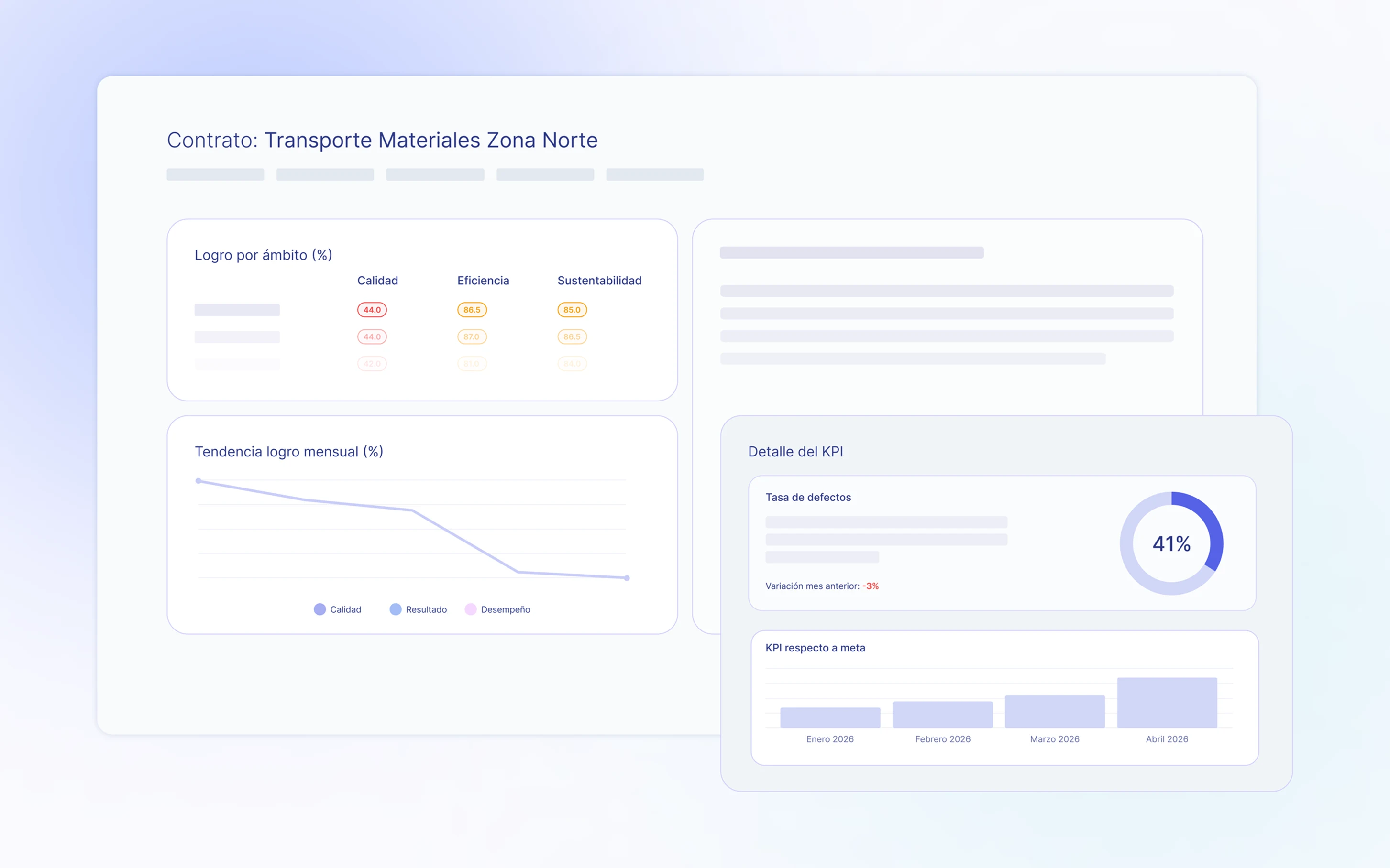 Módulo Desempeño de Proveedores: dashboard con semáforo por contrato y planes de acción