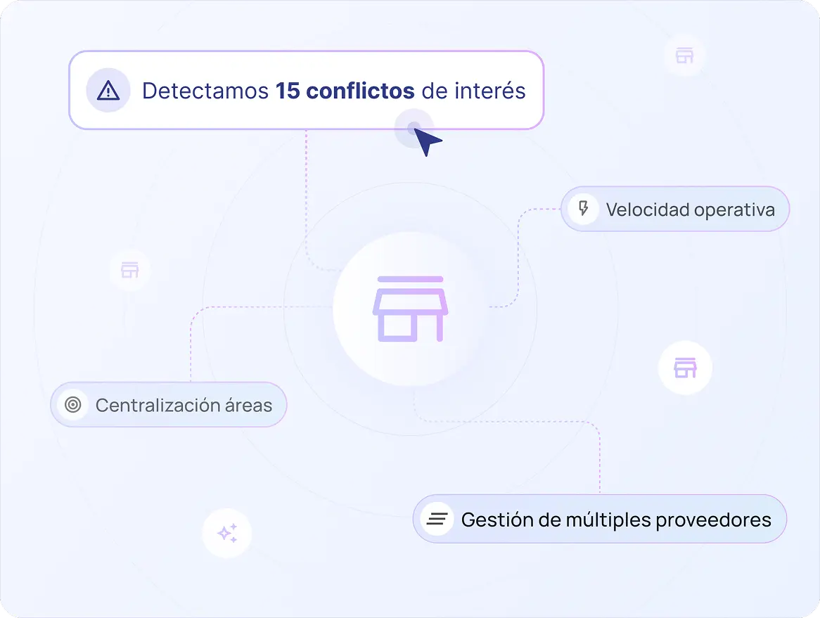 Plutto para Retail
