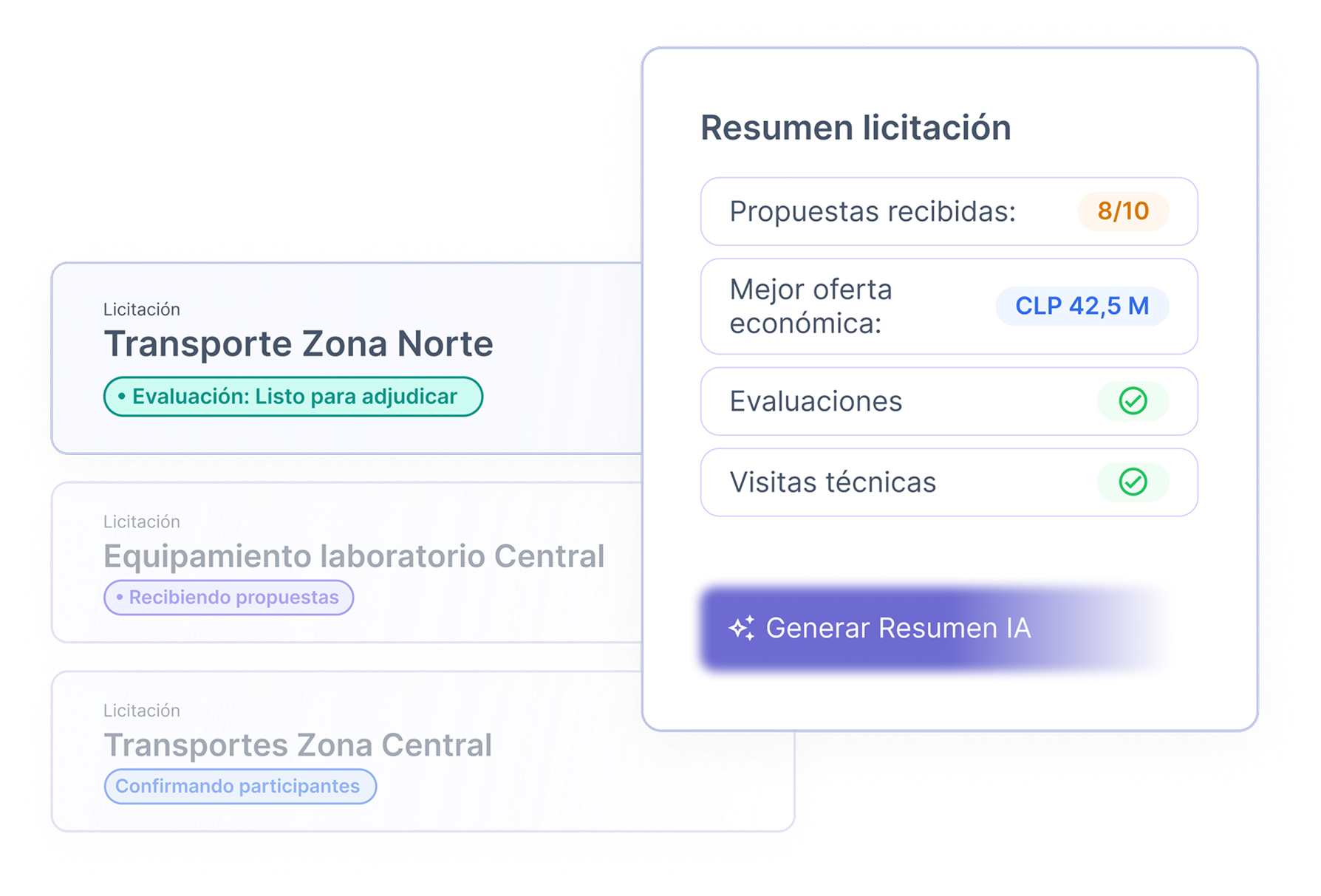 Resumen de una licitaci&oacute;n en Plutto: propuestas recibidas, mejor oferta econ&oacute;mica y estado de evaluaciones y visitas t&eacute;cnicas